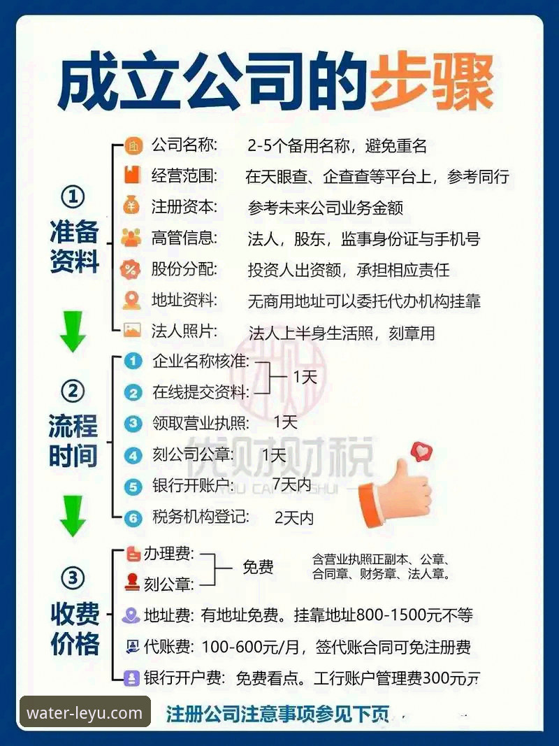 如何在3分钟内完成乐鱼快速注册？资深玩家必看的操作指南